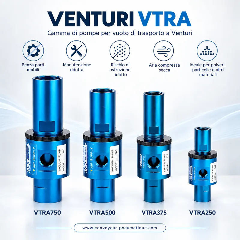 Gamma di convogliatori pneumatici Venturi VTRA 250, 375, 500 e 750