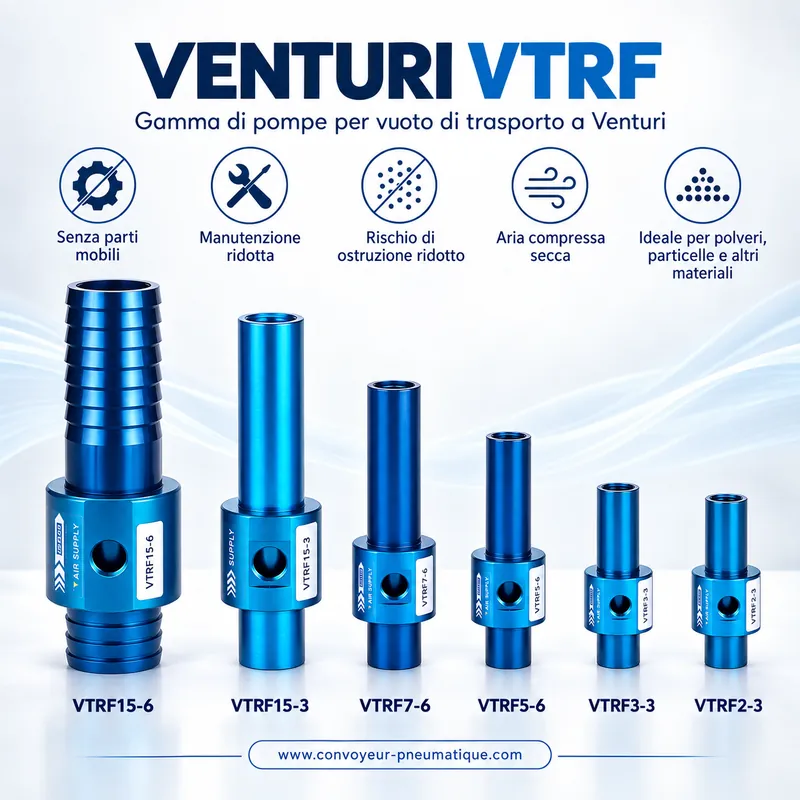 Gamma di convogliatori pneumatici Venturi VTRF 2-3, 3-3, 5-6, 7-6, 15-3 e 15-6
