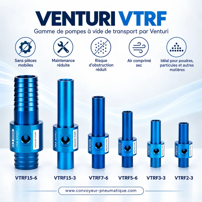 Gamme de convoyeurs pneumatiques Venturi VTRF 2-3, 3-3, 5-6, 7-6, 15-3 et 15-6