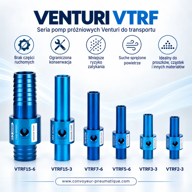 Seria pneumatycznych przenośników Venturi VTRF 2-3, 3-3, 5-6, 7-6, 15-3 i 15-6