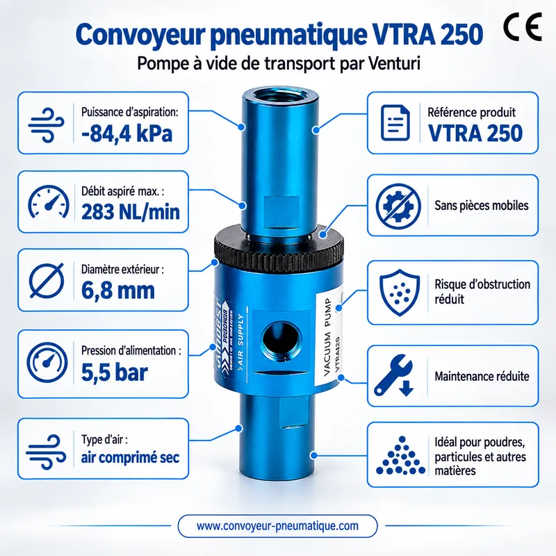 Convoyeur pneumatique Venturi VTRA 250 réglable – pompe à vide de transport −84,4 kPa, 283 NL/min
