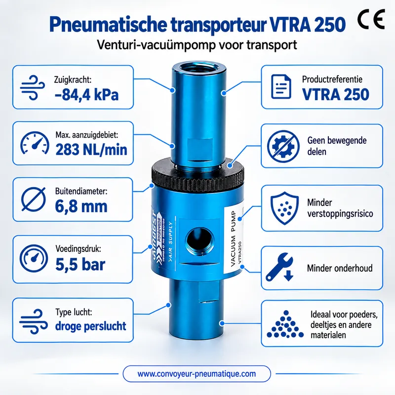Instelbare pneumatische Venturi-transporteur VTRA 250 – transportvacuümpomp −84,4 kPa, 283 NL/min
