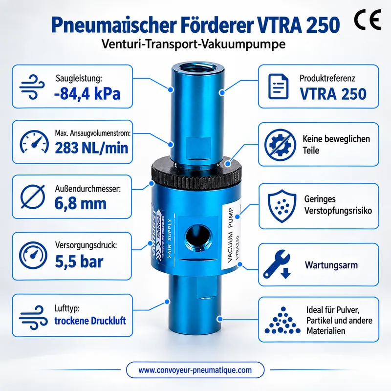 Regelbarer pneumatischer Venturi-Förderer VTRA 250 – Transport-Vakuumpumpe −84,4 kPa, 283 NL/min