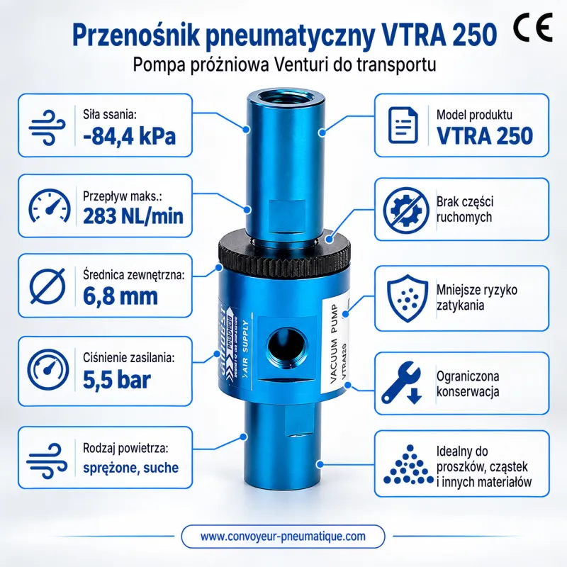 Regulowany przenośnik pneumatyczny Venturi VTRA 250 – transportowa pompa próżniowa −84 kPa, 280 NL/min — Najważniejsze parametry