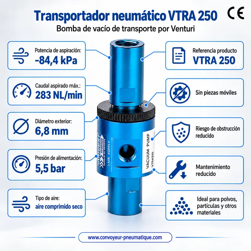Transportador neumático Venturi VTRA 250 regulable – bomba de vacío de transporte −84,4 kPa, 283 NL/min