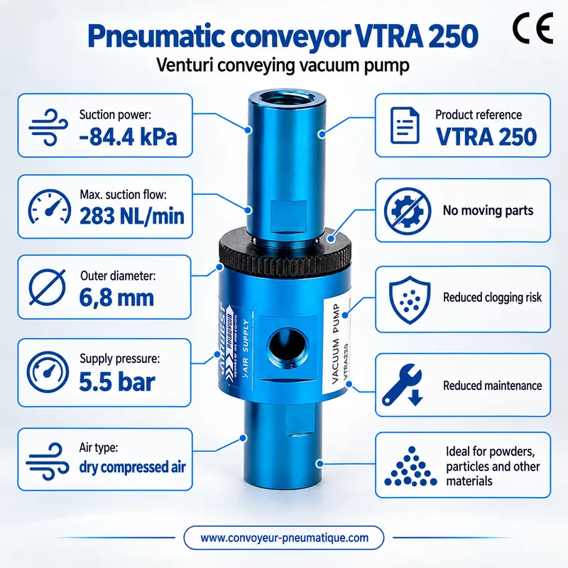 VTRA 250 adjustable Venturi pneumatic conveyor – conveying vacuum pump −84.4 kPa, 283 NL/min
