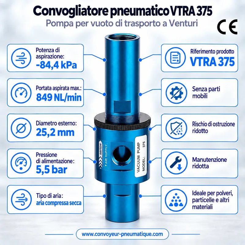 Convogliatore pneumatico Venturi VTRA 375 regolabile – pompa per vuoto di trasporto −84,4 kPa, 849 NL/min