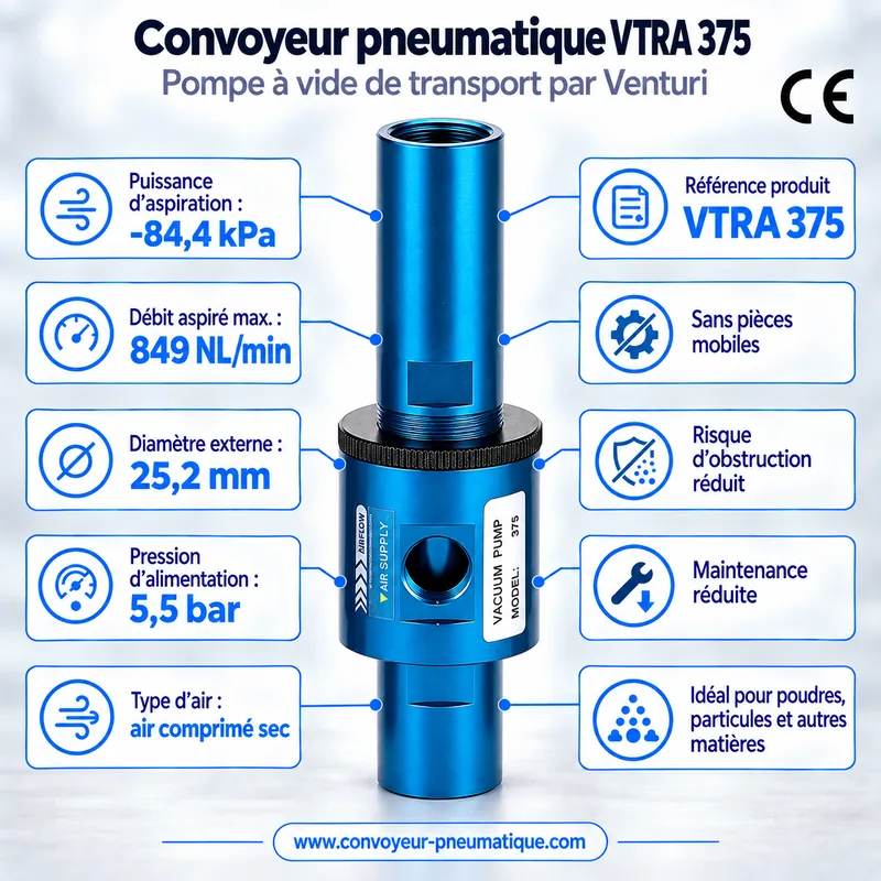 Convoyeur pneumatique Venturi VTRA 375 réglable – pompe à vide de transport −84,4 kPa, 849 NL/min