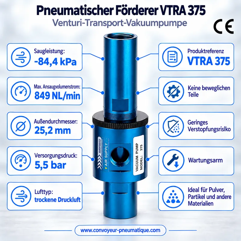 Regelbarer pneumatischer Venturi-Förderer VTRA 375 – Transport-Vakuumpumpe −84,4 kPa, 849 NL/min