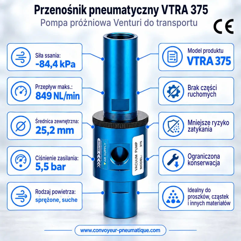 Regulowany przenośnik pneumatyczny Venturi VTRA 375 – transportowa pompa próżniowa −84 kPa, 846 NL/min — Najważniejsze parametry