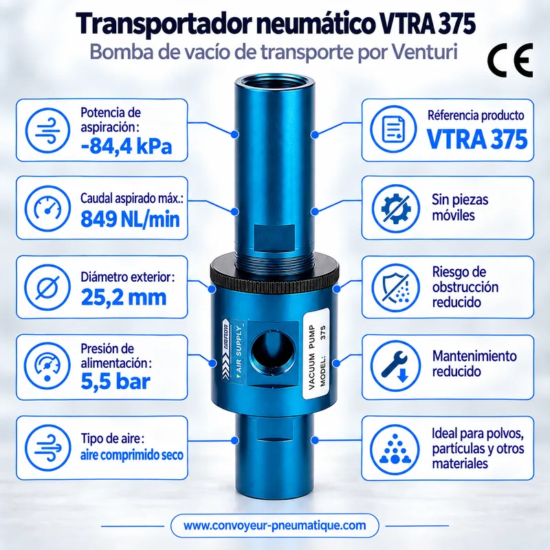 Transportador neumático Venturi VTRA 375 regulable – bomba de vacío de transporte −84,4 kPa, 849 NL/min