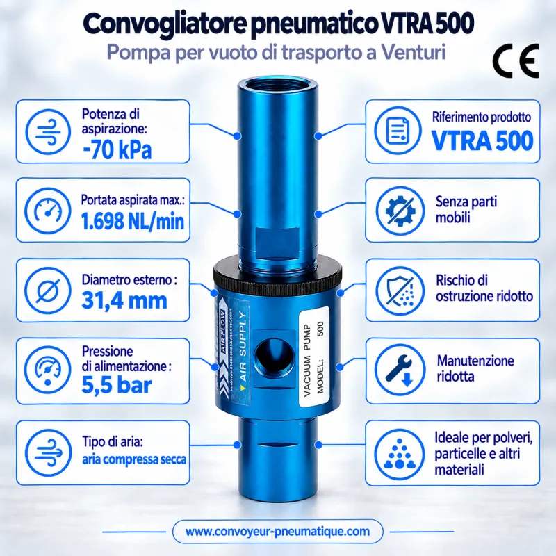 Convogliatore pneumatico Venturi VTRA 500 regolabile – pompa per vuoto di trasporto −84,4 kPa, 1.698 NL/min
