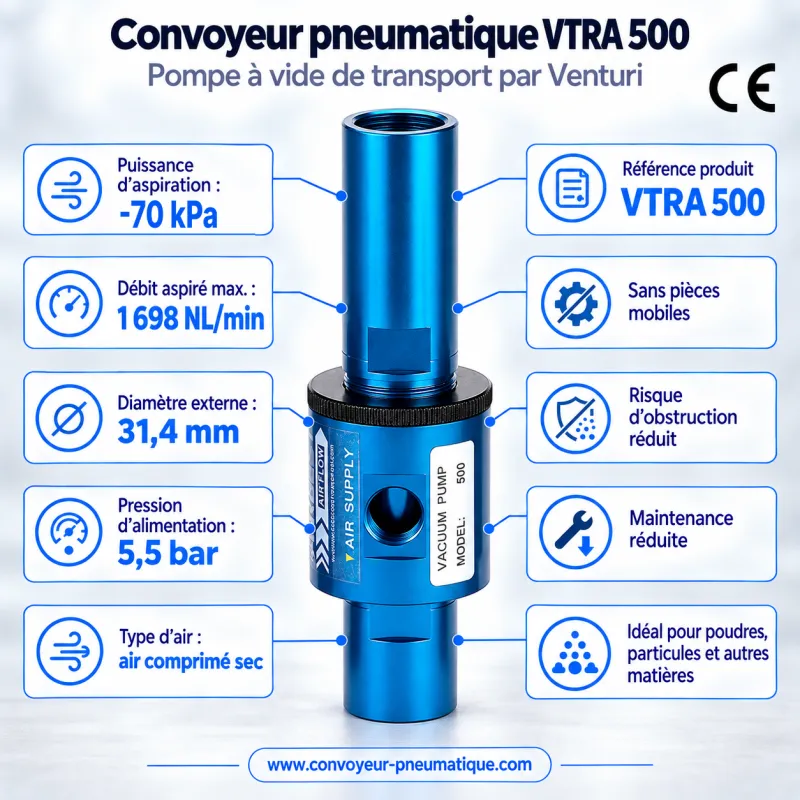 Convoyeur pneumatique Venturi VTRA 500 réglable – pompe à vide de transport −84,4 kPa, 1 698 NL/min