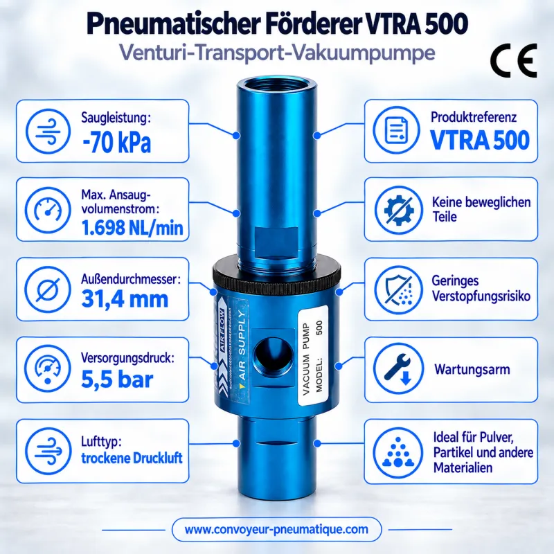 Regelbarer pneumatischer Venturi-Förderer VTRA 500 – Transport-Vakuumpumpe −84,4 kPa, 1.698 NL/min