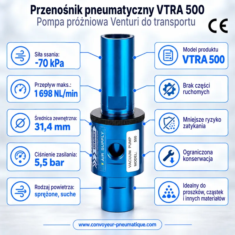Regulowany przenośnik pneumatyczny Venturi VTRA 500 – transportowa pompa próżniowa −70 kPa, 1 695 NL/min — Najważniejsze parametry