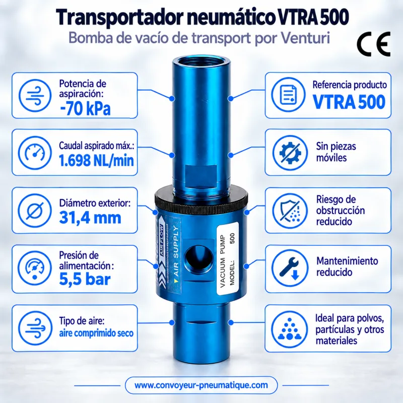 Transportador neumático Venturi VTRA 500 regulable – bomba de vacío de transporte −84,4 kPa, 1.698 NL/min