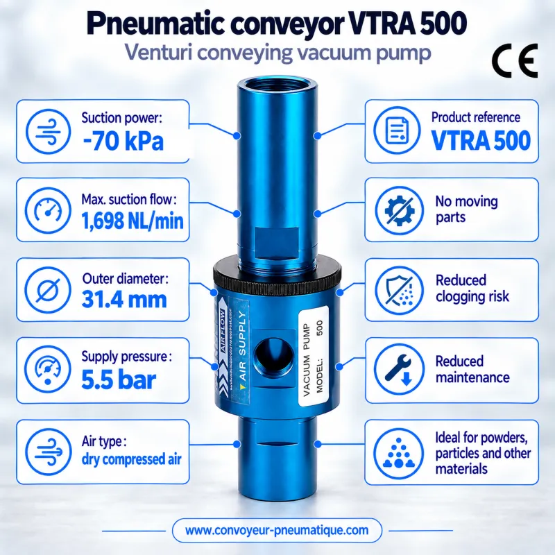 VTRA 500 adjustable Venturi pneumatic conveyor – conveying vacuum pump −84.4 kPa, 1,698 NL/min