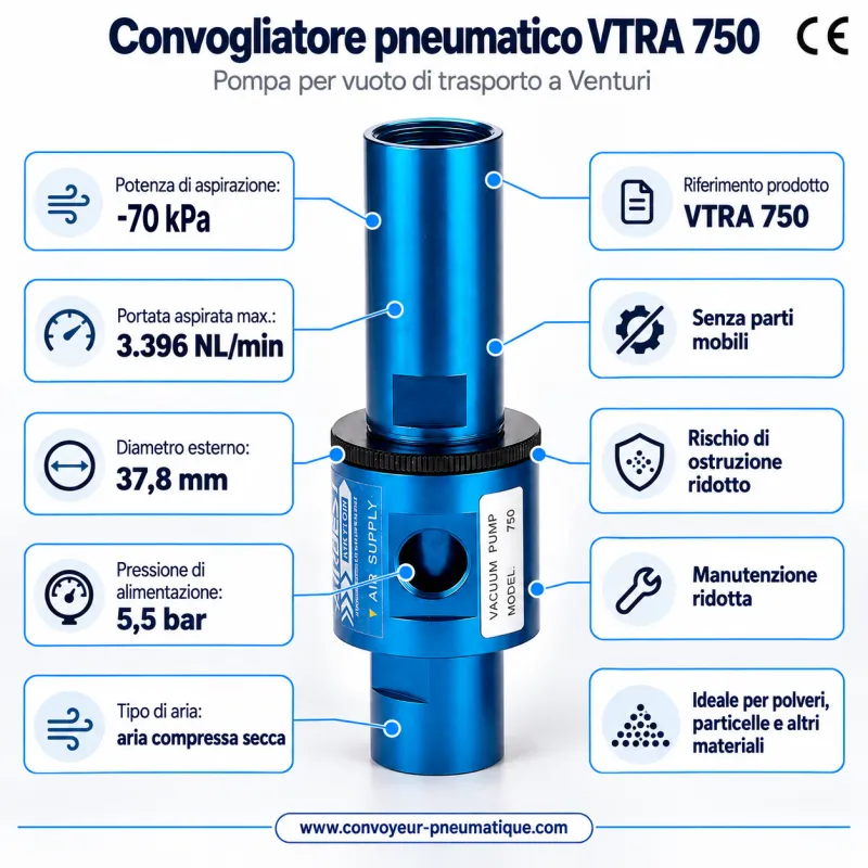 Convogliatore pneumatico Venturi VTRA 750 regolabile – pompa per vuoto di trasporto −84,4 kPa, 3.396 NL/min