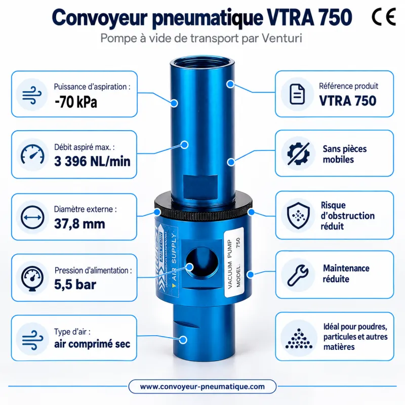 Convoyeur pneumatique Venturi VTRA 750 réglable – pompe à vide de transport −84,4 kPa, 3 396 NL/min