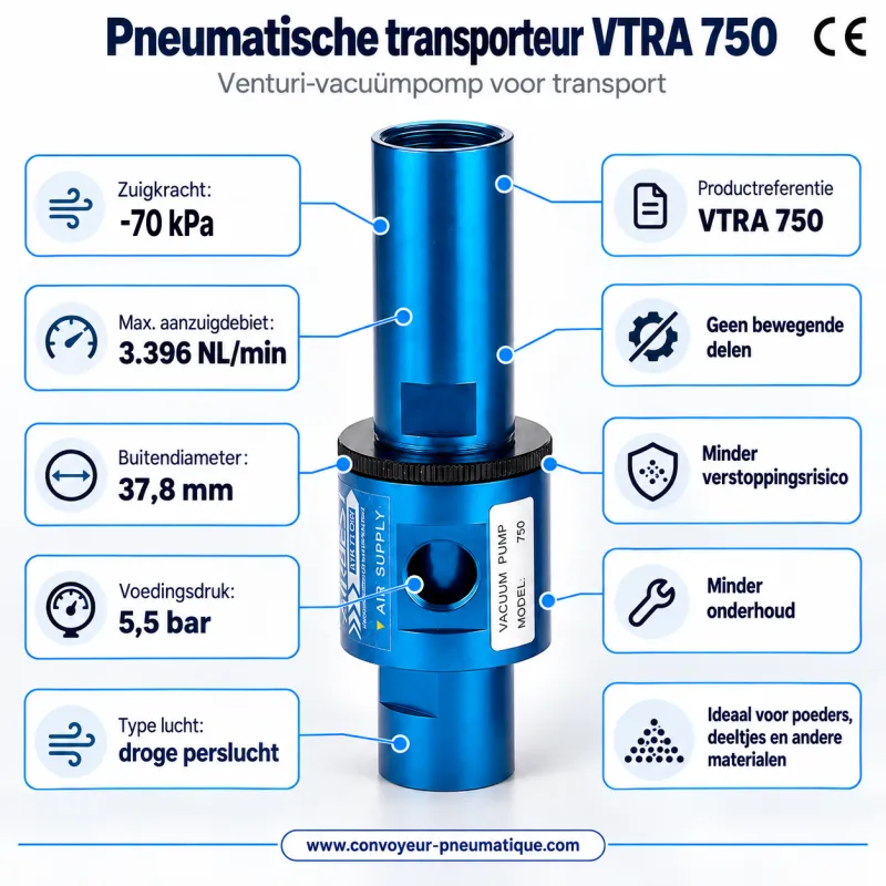 Instelbare pneumatische Venturi-transporteur VTRA 750 – transportvacuümpomp −84,4 kPa, 3.396 NL/min