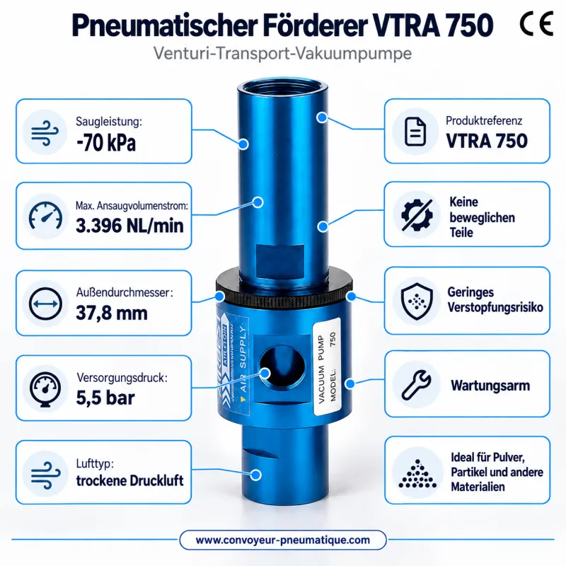 Regelbarer pneumatischer Venturi-Förderer VTRA 750 – Transport-Vakuumpumpe −84,4 kPa, 3.396 NL/min