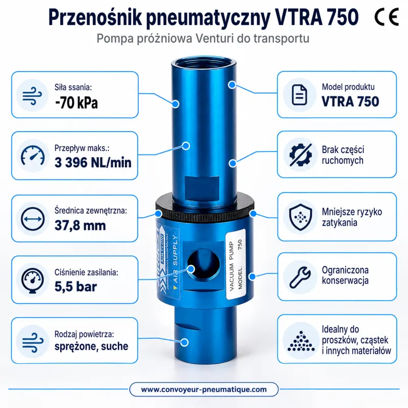Regulowany przenośnik pneumatyczny Venturi VTRA 750 – transportowa pompa próżniowa −70 kPa, 3 390 NL/min — Najważniejsze parametry