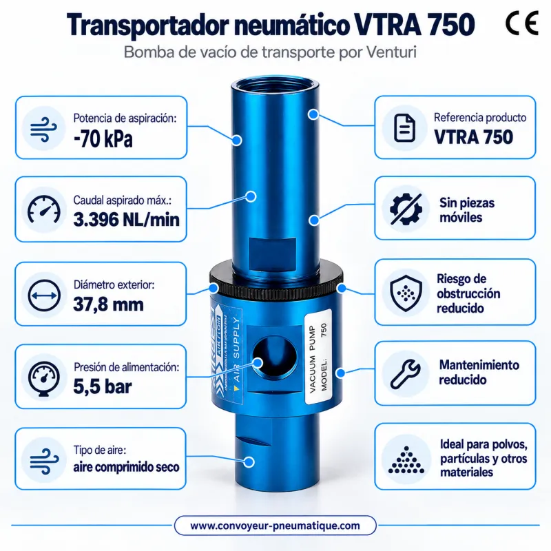 Transportador neumático Venturi VTRA 750 regulable – bomba de vacío de transporte −84,4 kPa, 3.396 NL/min