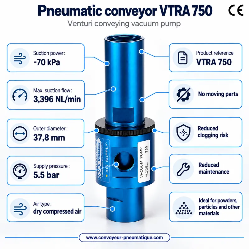 VTRA 750 adjustable Venturi pneumatic conveyor – conveying vacuum pump −84.4 kPa, 3,396 NL/min