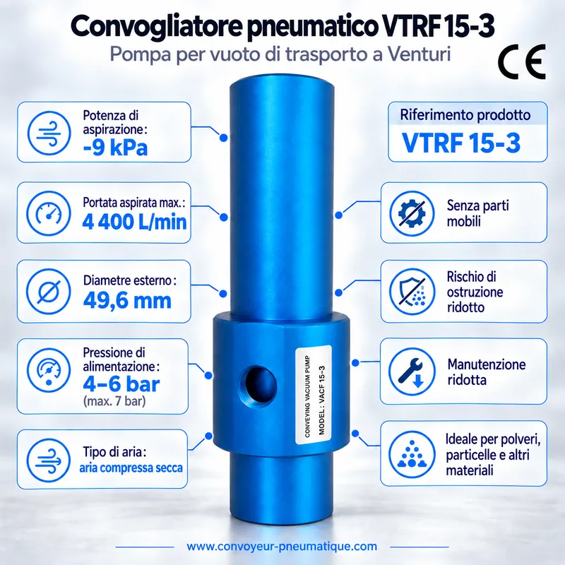 Convogliatore pneumatico Venturi VTRF 15-3 – pompa per vuoto di trasporto −9 kPa, 4.400 NL/min