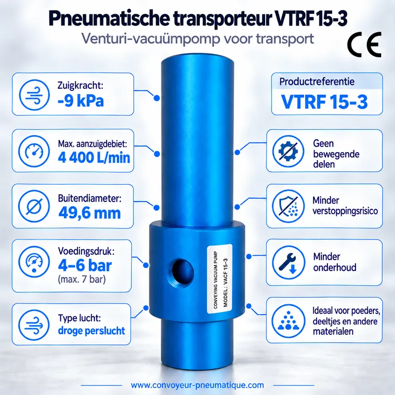 Pneumatische Venturi-transporteur VTRF 15-3 – transportvacuümpomp −9 kPa, 4.400 NL/min