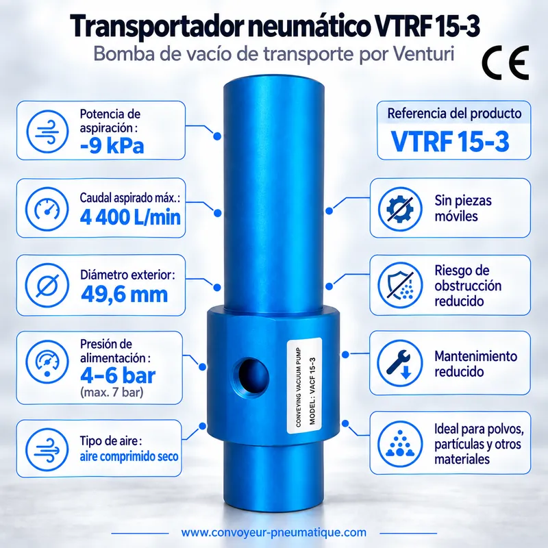 Transportador neumático Venturi VTRF 15-3 – bomba de vacío de transporte −9 kPa, 4.400 NL/min