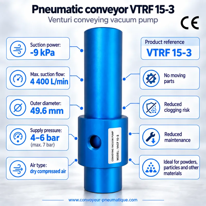 VTRF 15-3 Venturi pneumatic conveyor – conveying vacuum pump −9 kPa, 4,400 NL/min