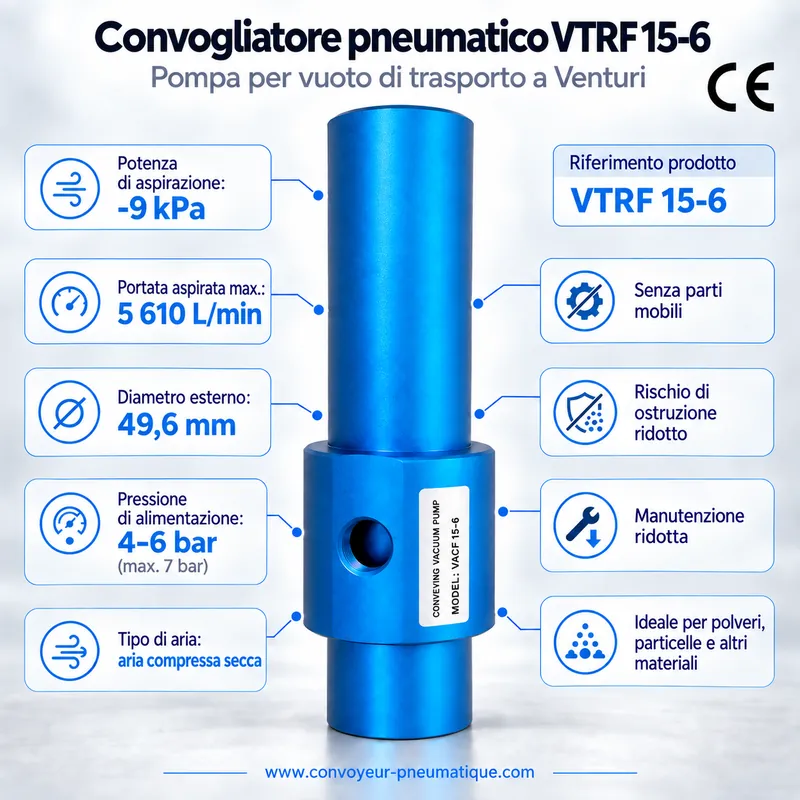 Convogliatore pneumatico Venturi VTRF 15-6 – pompa per vuoto di trasporto −9 kPa, 5.610 NL/min