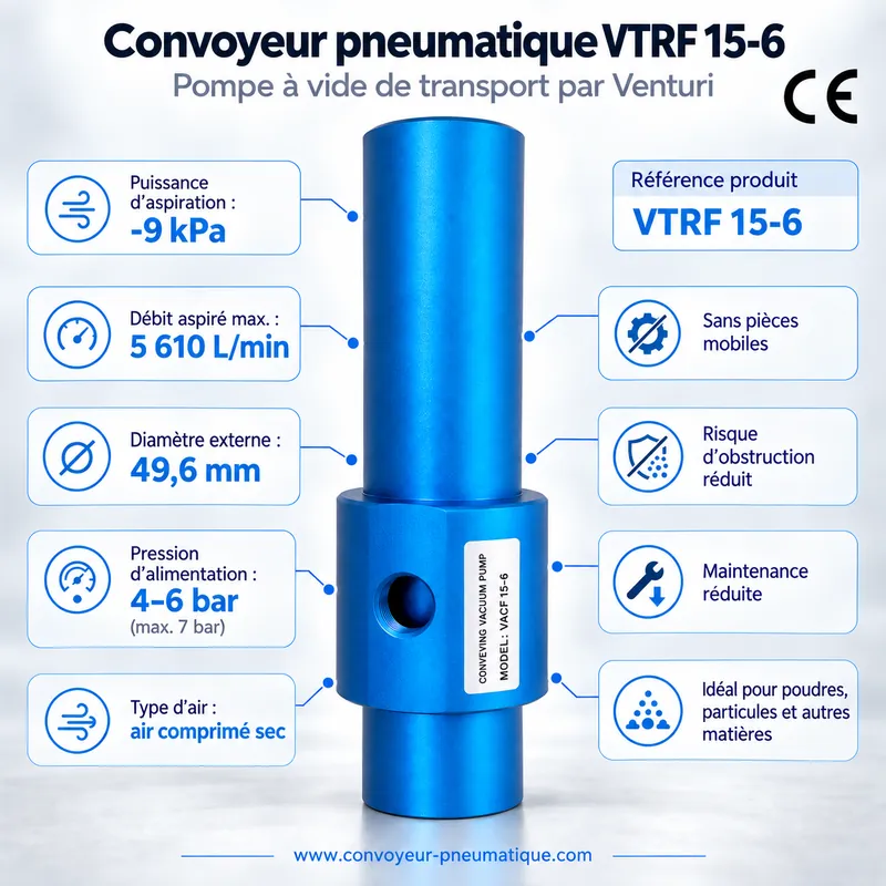 Convoyeur pneumatique Venturi VTRF 15-6 – pompe à vide de transport −9 kPa, 5 610 NL/min