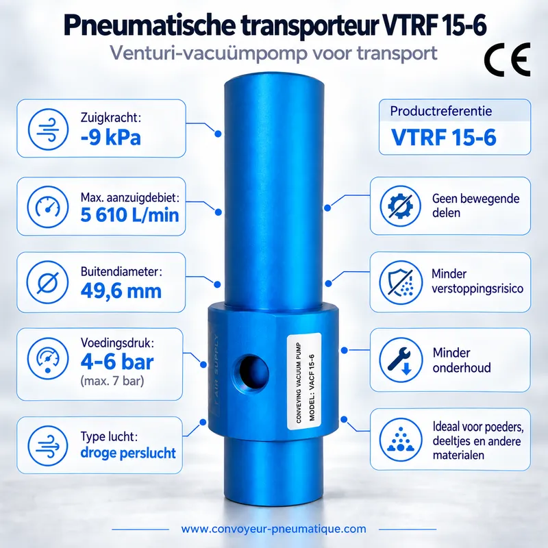 Pneumatische Venturi-transporteur VTRF 15-6 – transportvacuümpomp −9 kPa, 5.610 NL/min