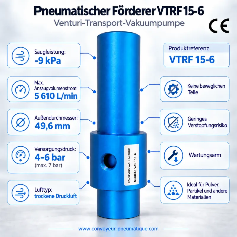 Pneumatischer Venturi-Förderer VTRF 15-6 – Transport-Vakuumpumpe −9 kPa, 5.610 NL/min