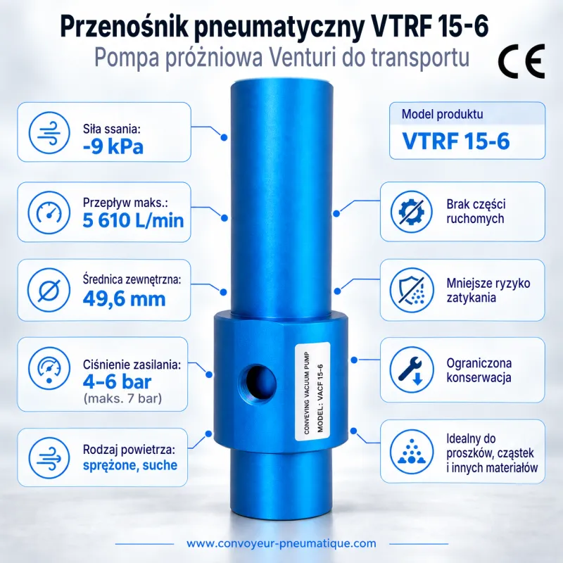 Przenośnik pneumatyczny Venturi VTRF 15-6 – transportowa pompa próżniowa −9 kPa, 5 610 NL/min — Najważniejsze parametry