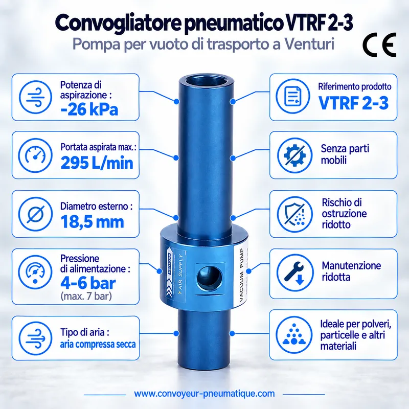 Convogliatore pneumatico Venturi VTRF 2-3 – pompa per vuoto di trasporto −26 kPa, 295 NL/min