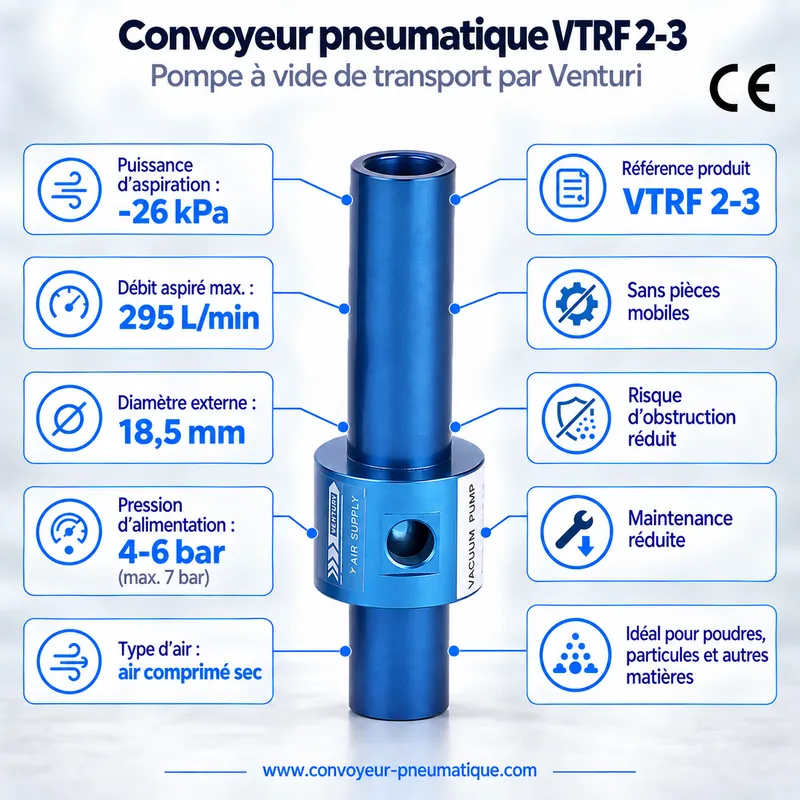 Convoyeur pneumatique Venturi VTRF 2-3 – pompe à vide de transport −26 kPa, 295 NL/min