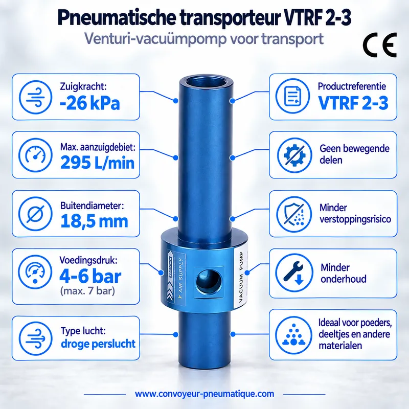 Pneumatische Venturi-transporteur VTRF 2-3 – transportvacuümpomp −26 kPa, 295 NL/min