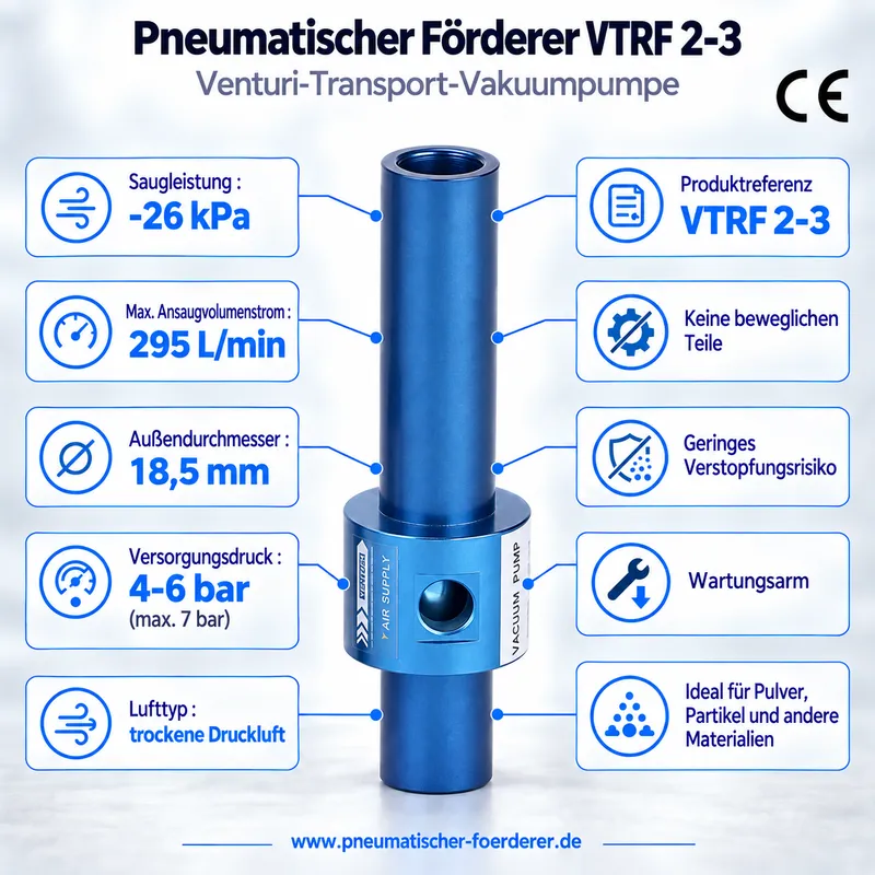 Pneumatischer Venturi-Förderer VTRF 2-3 – Transport-Vakuumpumpe −26 kPa, 295 NL/min