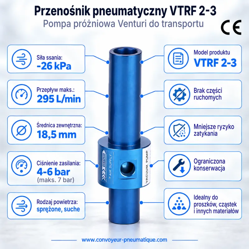 Przenośnik pneumatyczny Venturi VTRF 2-3 – transportowa pompa próżniowa −26 kPa, 295 NL/min — Najważniejsze parametry