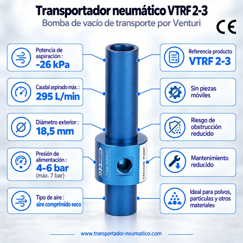 Transportador neumático Venturi VTRF 2-3 – bomba de vacío de transporte −26 kPa, 295 NL/min