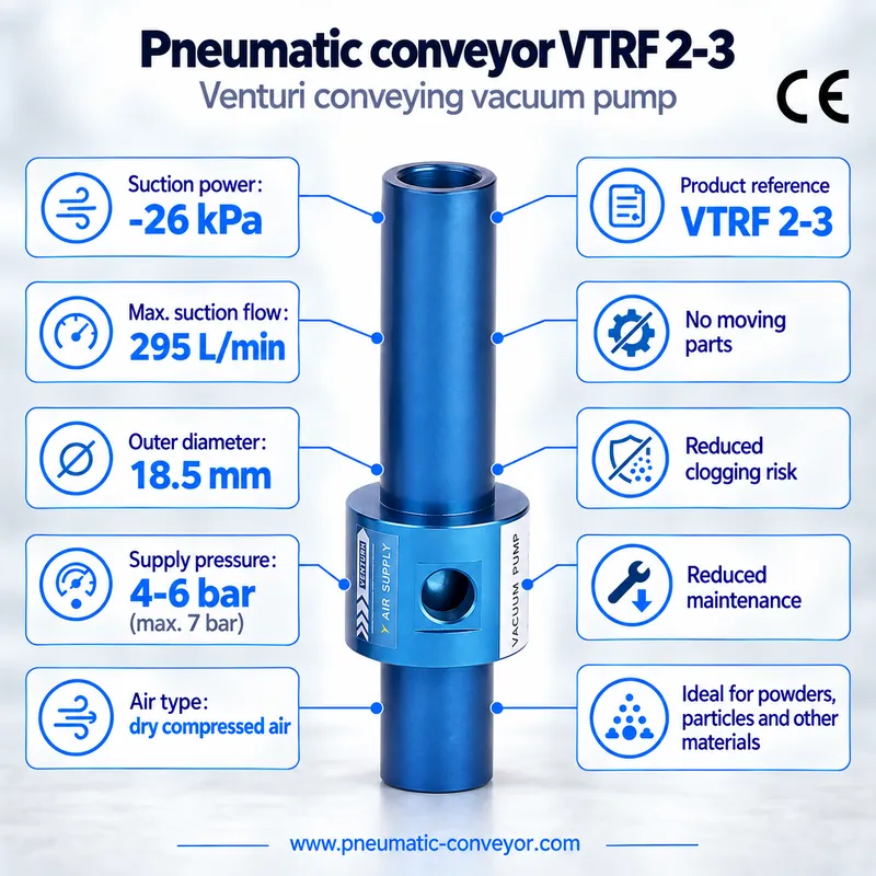 VTRF 2-3 Venturi pneumatic conveyor – conveying vacuum pump −26 kPa, 295 NL/min