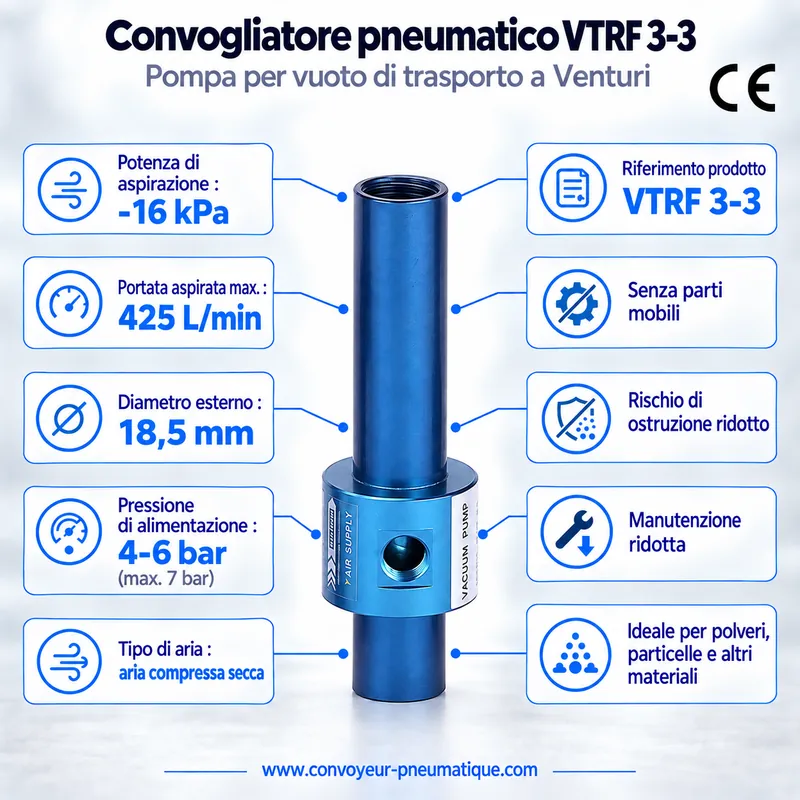 Convogliatore pneumatico Venturi VTRF 3-3 – pompa per vuoto di trasporto −16 kPa, 425 NL/min