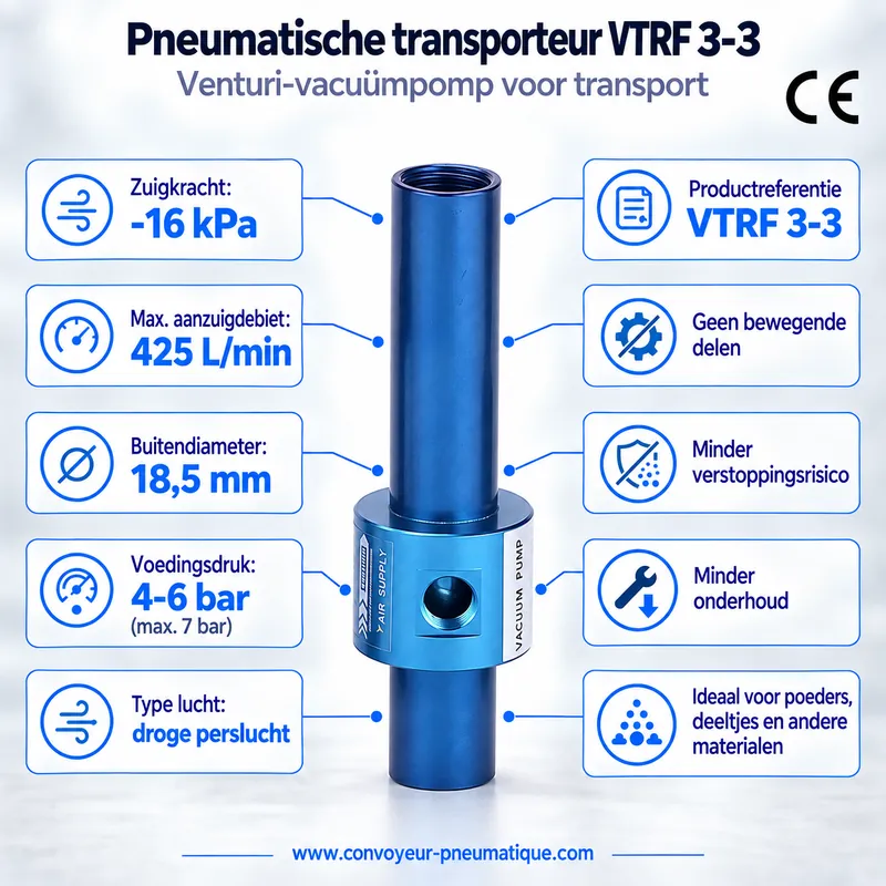Pneumatische Venturi-transporteur VTRF 3-3 – transportvacuümpomp −16 kPa, 425 NL/min