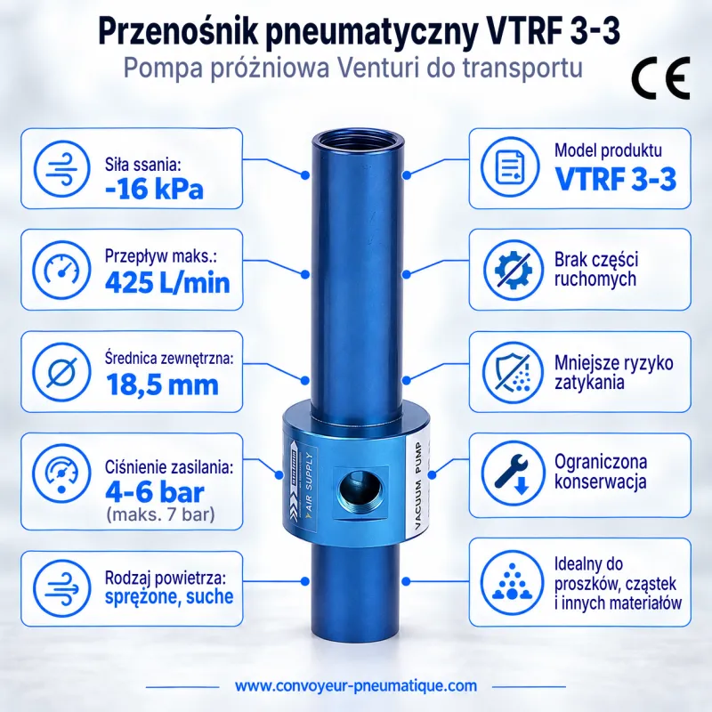 Przenośnik pneumatyczny Venturi VTRF 3-3 – transportowa pompa próżniowa −16 kPa, 425 NL/min — Najważniejsze parametry