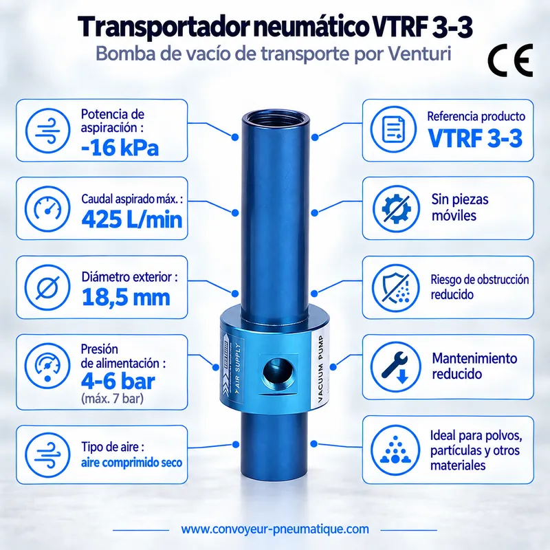 Transportador neumático Venturi VTRF 3-3 – bomba de vacío de transporte −16 kPa, 425 NL/min