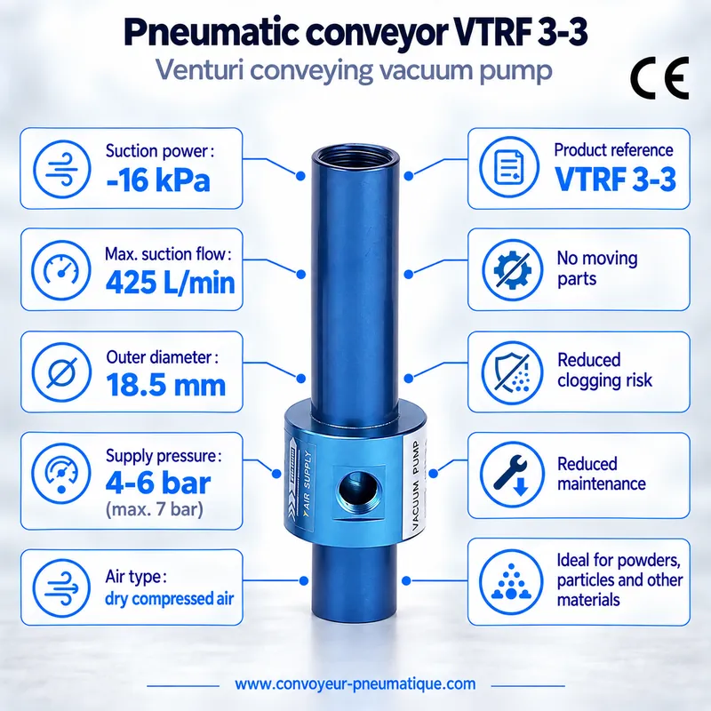 VTRF 3-3 Venturi pneumatic conveyor – conveying vacuum pump −16 kPa, 425 NL/min