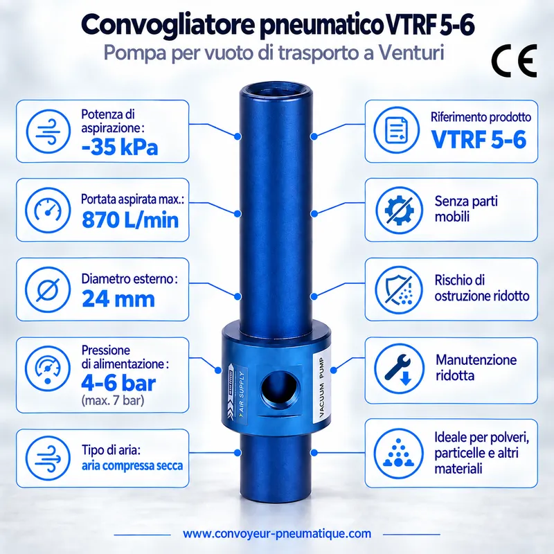 Convogliatore pneumatico Venturi VTRF 5-6 – pompa per vuoto di trasporto −35 kPa, 870 NL/min